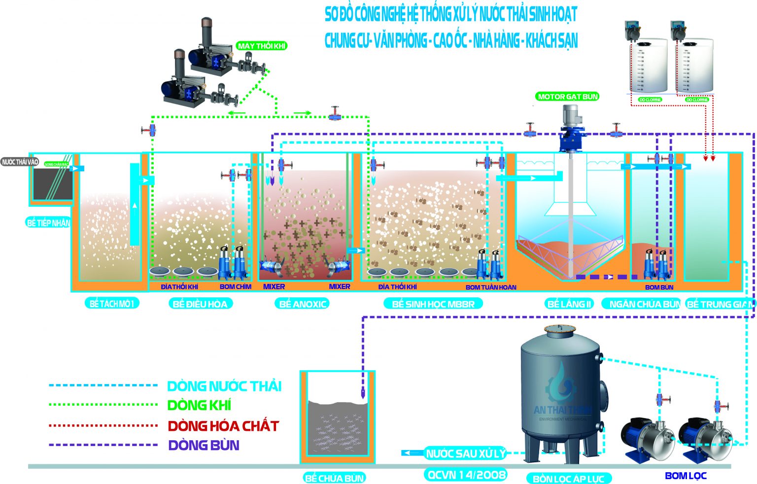 KASAMA: Chuyên cung cấp Máy lọc nước RO và Máy lọc nước Nano chất lượng cao